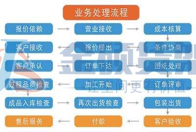 广州货架、深圳货架、佛山货架、东莞货架、中山货架、珠海货架、江门货架、肇庆货架、惠州货架、汕头货架、潮州货架、揭阳货架、汕尾货架、湛江货架、茂名货架、阳江货架、韶关货架、清远货架、云浮货架、梅州货架、河源货架